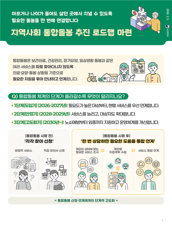 자료보건복지부