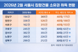 국경 넘는 자금세탁 늘자…FIU, 자금세탁·테러방지 정책위원 확대