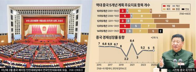 그래픽아주경제DB