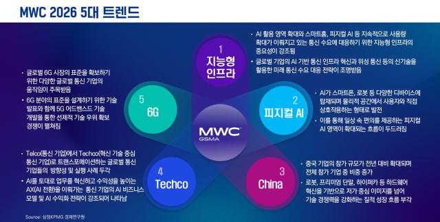 사진삼정KPMG 제공