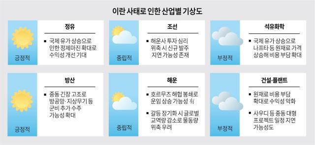 이란 전쟁 영향