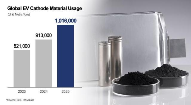Graphics by AJP Song Ji-yoon