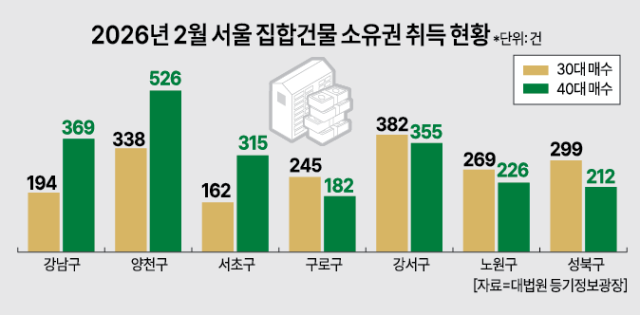 그래픽아주경제