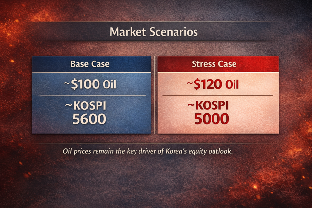 Graphics by AJP Joonha Yoo