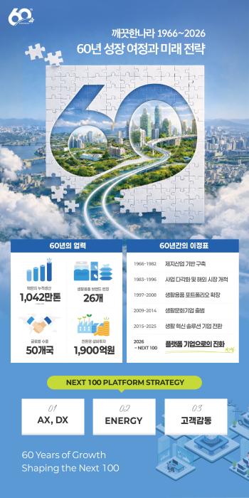 깨끗한나라 창립 60주년 인포그래픽 자료깨끗한나라