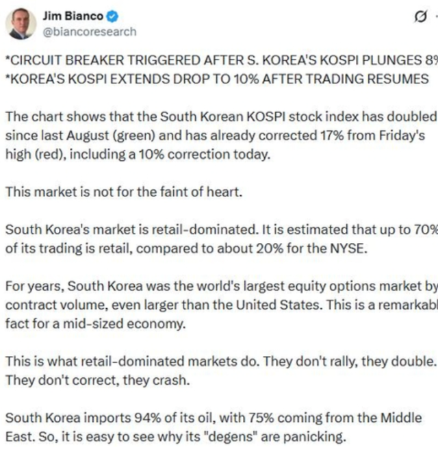 This photo captured from Jim BIanco a heavy weight in Wall Street show post regarding Korean stock market 