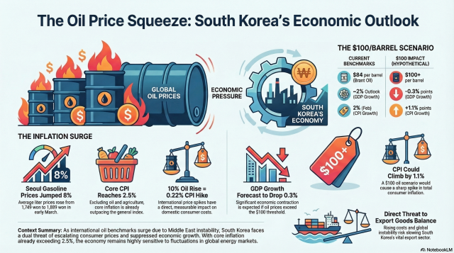 Generated with Notebook LM