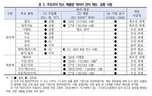 주유소 찾은 구윤철 부총리 매점매석 불법행위 단호하게 대응할 것