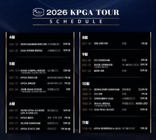 2026시즌 KPGA 투어, 20개 대회·총상금 최소 244억원 규모로 진행