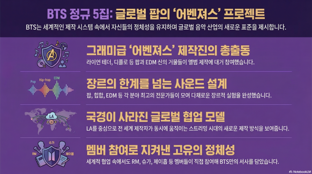 그래픽노트북LM