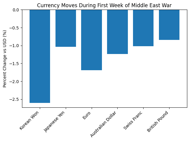 Chart generated by ChatGPT based on Financial Supervisory Service data 