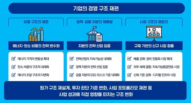 사진삼정KPMG 제공
