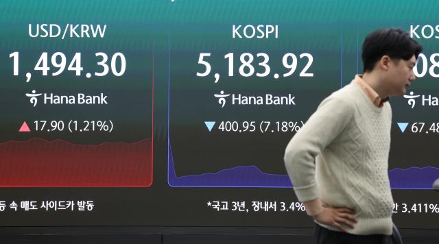 9일 서울 중구 하나은행 본점 딜링룸에 코스피가 표시돼 있다 이날 코스피는 하락 출발해 장 초반 5200대까지 내려앉았다 사진연합뉴스