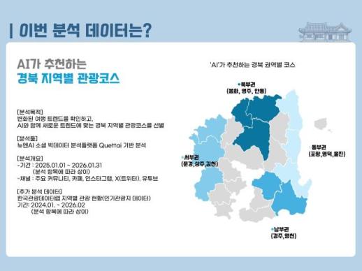 경북문화관광공사, AI 기반 취향 맞춤형 경북 여행 코스 공개