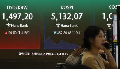 KOSPI盘中暴跌8% 触发熔断机制