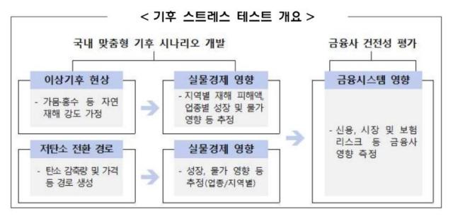 사진한국은행