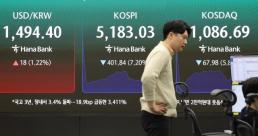 유가 100달러 돌파에 증시 또 폭락…중동 리스크에 하방 압력