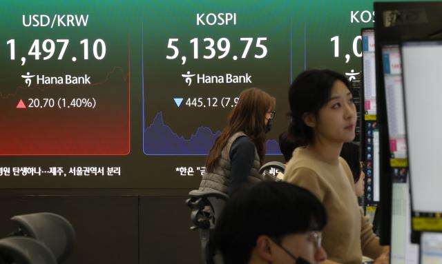 9일 서울 중구 하나은행 본점 딜링룸에 코스피가 표시돼 있다 사진연합뉴스