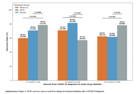 Daewoong Sees Early Signal for UDCA in Long COVID; Celltrion, Lotte Bio, JW, Hugel Updates