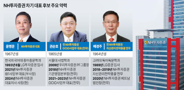 NH투자증권 차기 후보군