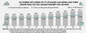 Người lao động Hàn Quốc "gồng mình" làm thêm vì lương không đủ trang trải