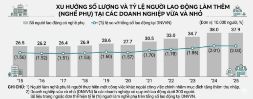 Người lao động Hàn Quốc gồng mình làm thêm vì lương không đủ trang trải