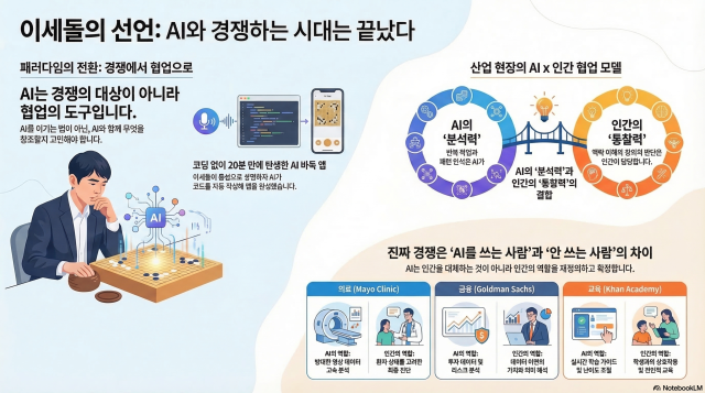 그래픽노트북LM