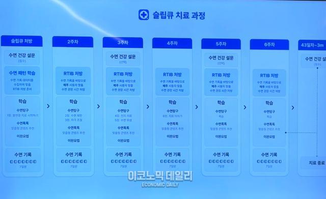 슬립큐 치료 과정사진안서희 기자