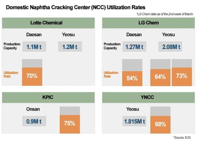 Graphics by AJP Song Ji-yoon