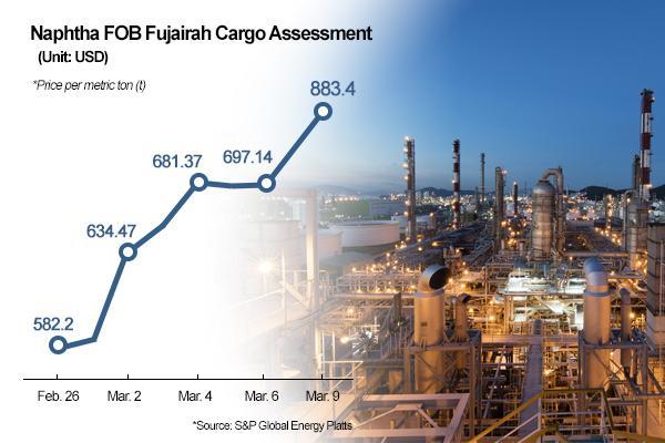 Graphics by AJP Song Ji-yoon