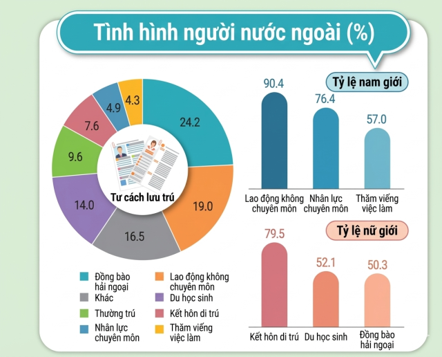 Được tạo bằng Gemini Dữ liệuCơ quan Dữ liệu Quốc gia