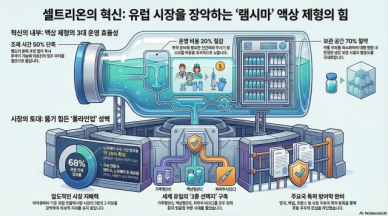 셀트리온 액상 램시마 북유럽 흔들다...조제 시간 절반 뚝