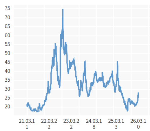 환율 요동에도 CDS 안정…중동 사태, 구조적 위기 가능성 제한