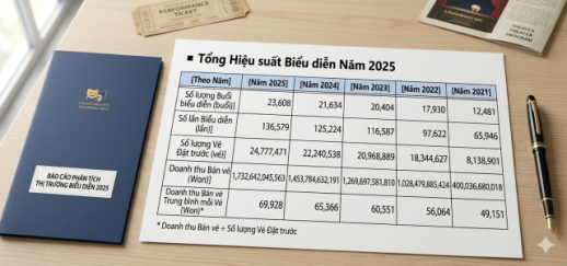 Thị trường biểu diễn Hàn Quốc vượt mốc 1,7 nghìn tỷ Won nhờ sức hút K-pop