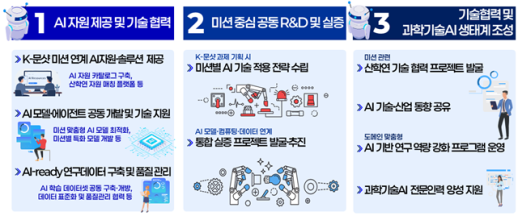AI로 신약·에너지 연구 속도 높인다…정부 K-문샷 프로젝트 본격 가동