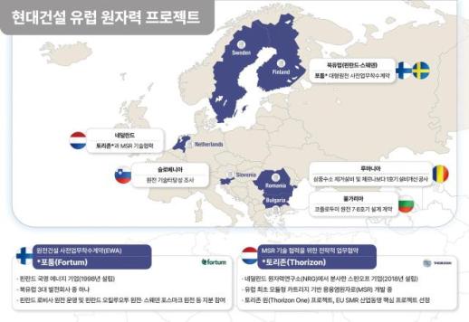 현대건설, 북유럽서 신규 원전 논의...에너지 전환 핵심 파트너로 부상