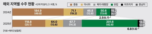 사진해외건설협회