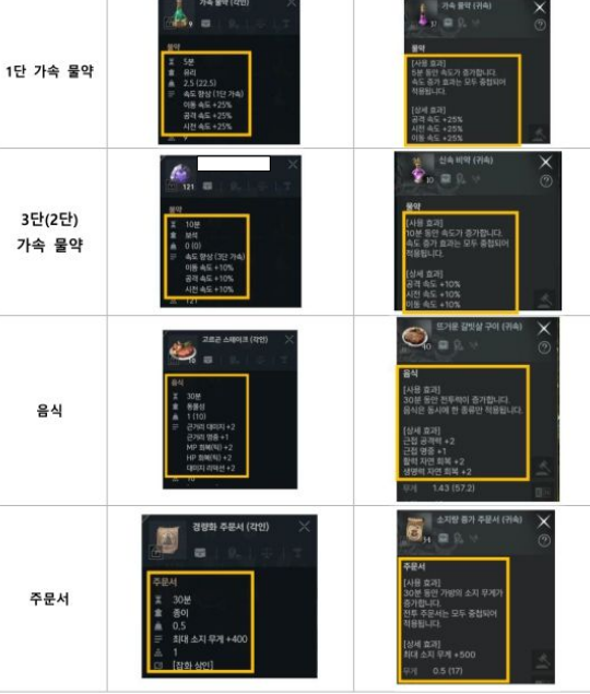 엔씨소프트 측에서 제공한 리니지2M왼쪽과 아키에이지 워오른쪽 게임 시스템 유사 사례 사진엔씨소프트