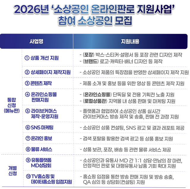 2026년 소상공인 온라인판로 지원사업’ 이미지 사진한유원