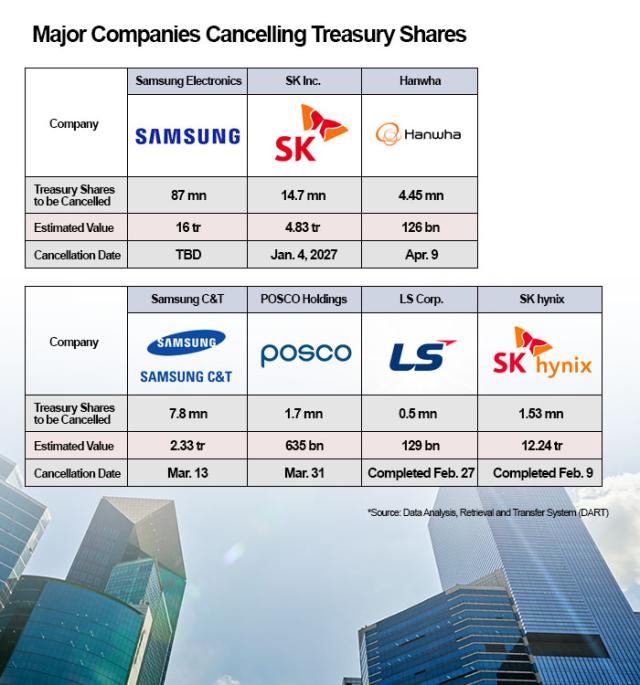 Graphics by AJP Song Ji-yoon