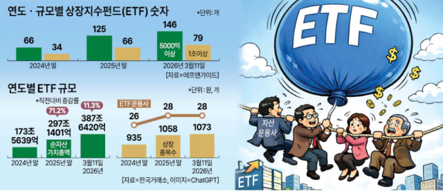 급성장하는 ETF 시장