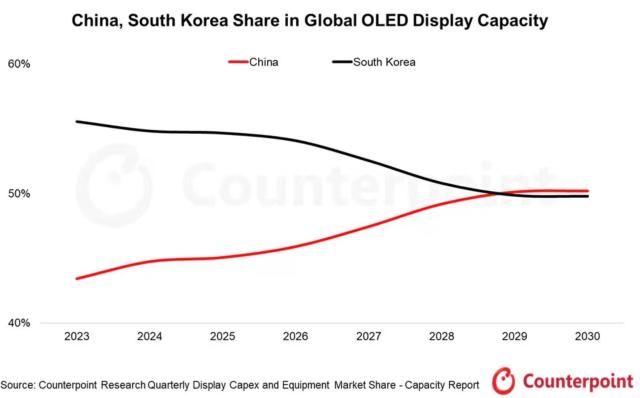 자료카운터포인트리서치