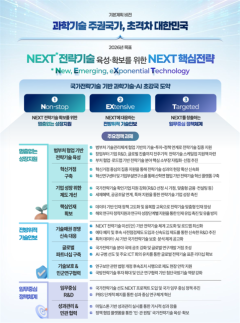 정부, 전략기술 R&D 8조6000억 확대…NEXT 전략기술 체계 가동