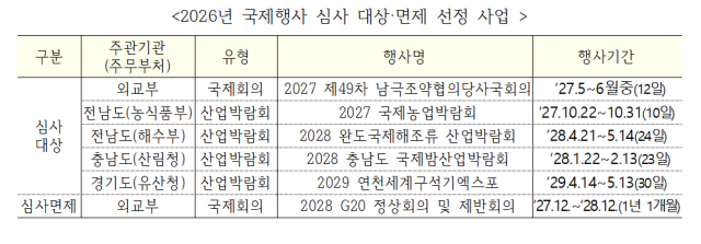 사진기획예산처