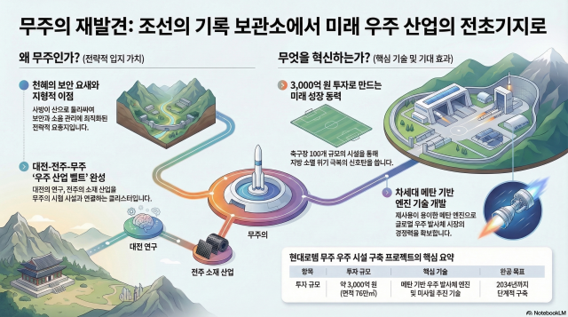 그래픽노트북LM