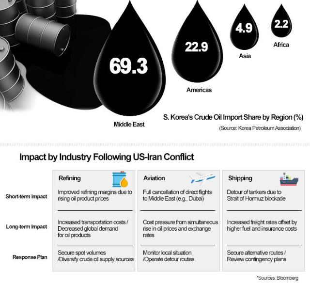 Graphics by AJP Song Ji-yoon