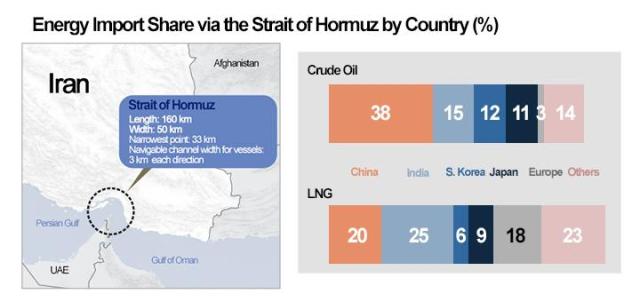 Graphics by AJP Song Ji-yoon