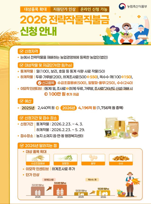 2026전략작물직불금 신청안내 포스터사진경남도