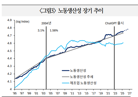 표국제금융센터