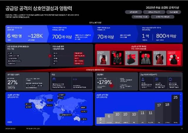 그룹아이비Group-IB ‘하이테크 범죄 동향 보고서 2026’ 발표